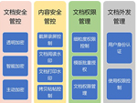 电子,文档,安全,管理系统,CDG,电子,文档,安全,