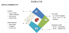 H3C,华,三,等级,保护,系统,网络安全,等级,保护,